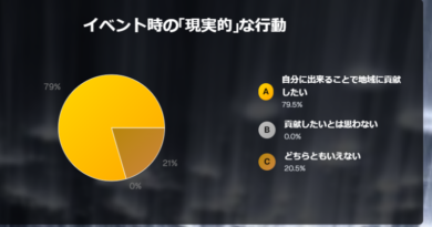 【10/3更新】PFC-JAPAN OFFICIALアンケートについて