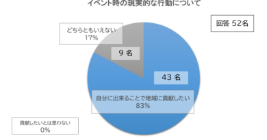 PFC-JAPAN OFFICIALのイベント・サポート・グループについて