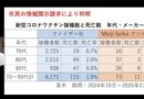 レプリコンワクチンの接種データ、市民の情報開示請求により判明