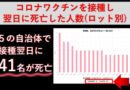 コロナワクチン接種データ開示－３５の自治体だけで２４１名が接種翌日に死亡