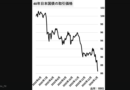 日本国債急落、過去最高更新－止まらなくなった日本国債売り　
