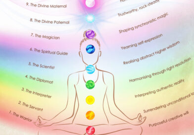 変化の中での深い自己誠実さ…そしてそれがなぜ重要なのか