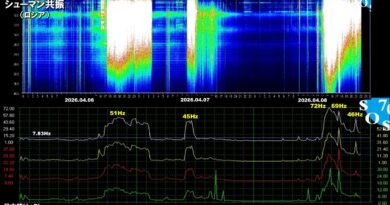 シューマン共振：強烈なエネルギーを検知－地球の周波数が連日にわたり最大に