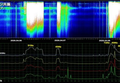 シューマン共振：強烈なエネルギーを検知－地球の周波数が連日にわたり最大に