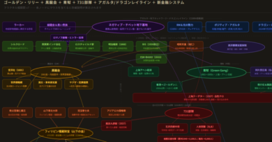 「ゴールデン・リリー」相関図