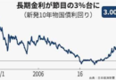 日本の新発10年物国債の利回、約30年ぶりに「3.0%」の大台を突破